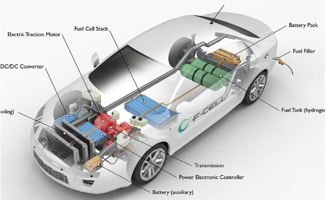 车用燃料电池发动机设计与开发技术高级培训