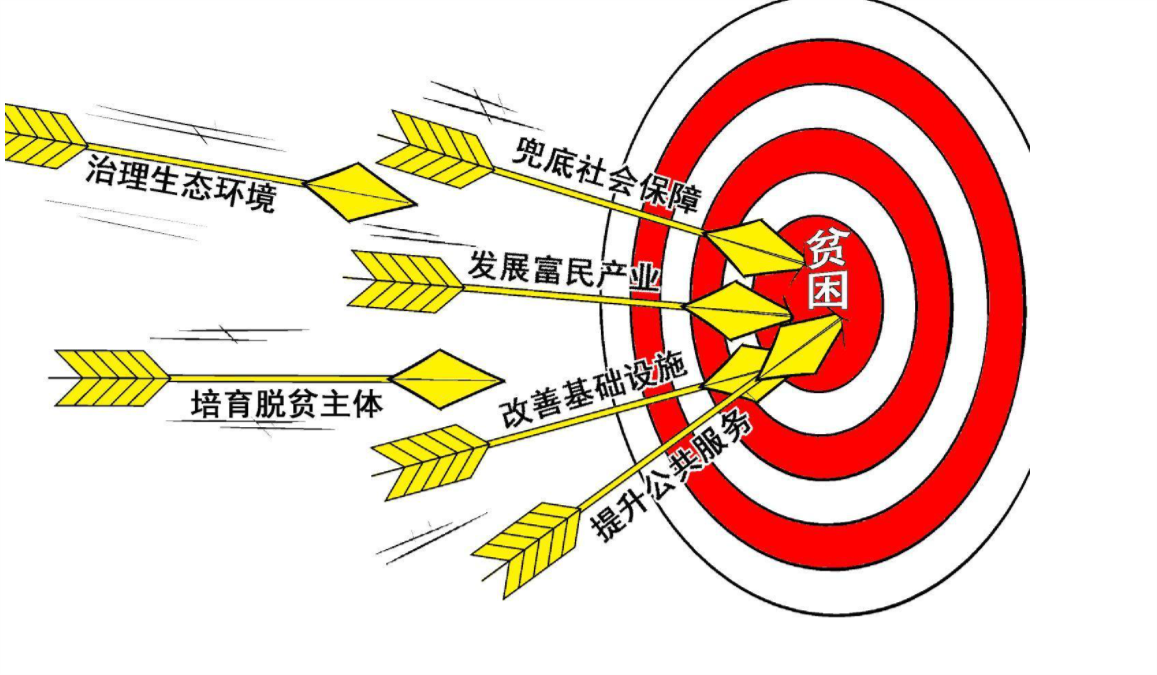 精准扶贫，职业教育有先天优势