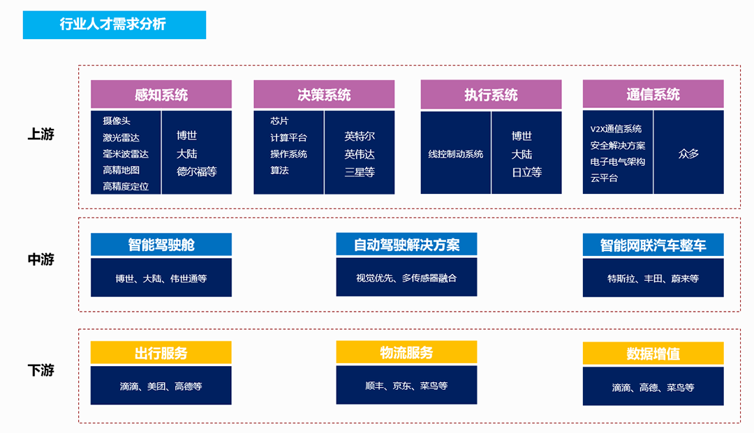 智能汽车专业建设(图7)