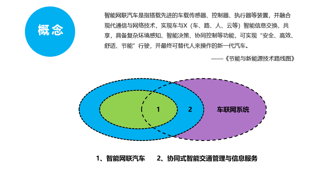 智能汽车专业建设(图1)